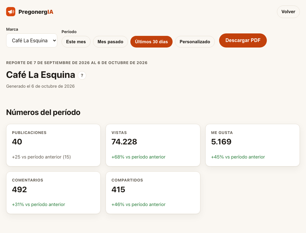 El informe del período con los números clave y la explicación de qué cambió